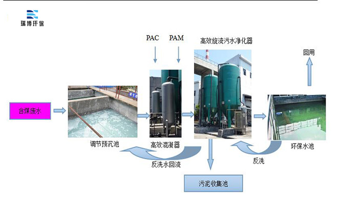 |旋流|凈化器|污水凈化|價(jià)格|廠家 |旋流|凈化器|污水凈化|價(jià)格|廠家