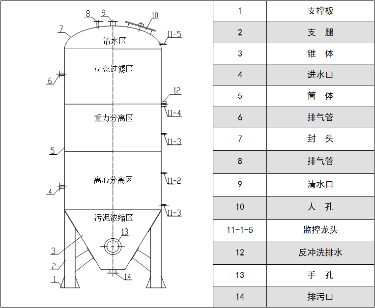 |旋流|多節(jié)|污水凈化器|污水凈化|價(jià)格|廠家 |旋流|多節(jié)|污水凈化器|污水凈化|價(jià)格|廠家
