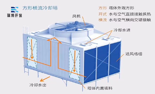 �_ʽ|�M��|�]ʽ|�����|��s��|�S��|�r(ji��)��|��(y��ng)��