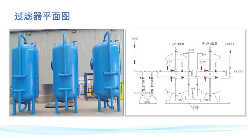 ԭˮ̎|(zh)^V|ʯӢɰ|̿|wSwSѭh(hun)ˮ^VOSƽD