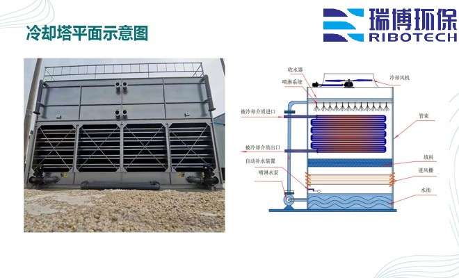 I(y)ˮ_ϴ_|(zh)_wS^(gu)VSƽD