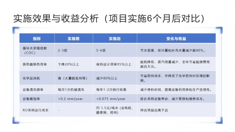 켈Sѭh(hun)ˮB͸ϵy(tng)(yng)ã^VˮO(sh)SҌȈD