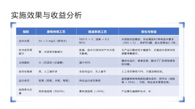 úVVˮ̎cóVϵy(tng)O(sh)SҌ(sh)ʩЧȈD