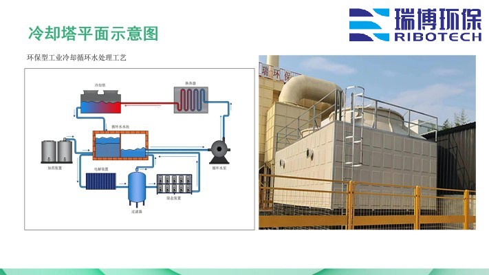 I(y)ˮ_ϴ_|(zh)_wS^(gu)VS(chng)ƽD